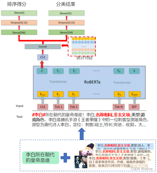 Transformer构建问答系统 问答系统算法_结构化_02