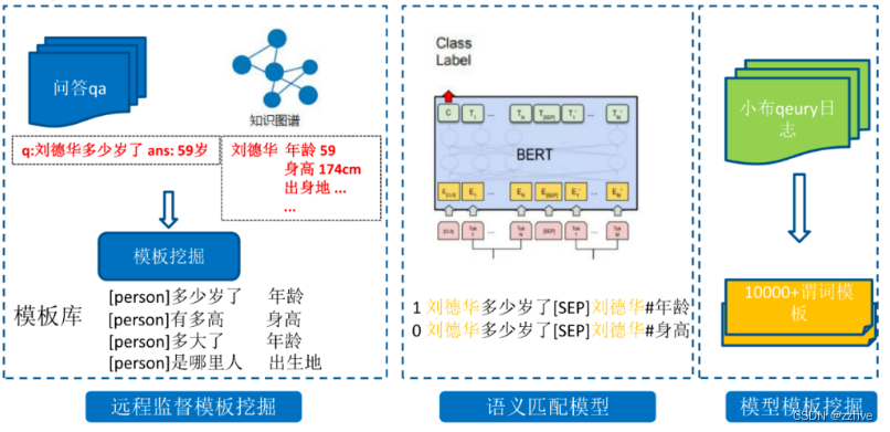 Transformer构建问答系统 问答系统算法_Transformer构建问答系统_03