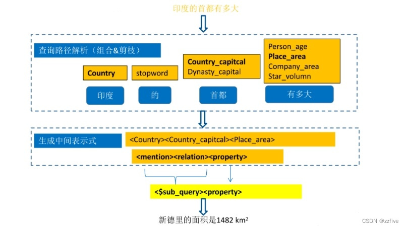 Transformer构建问答系统 问答系统算法_知识图谱_04