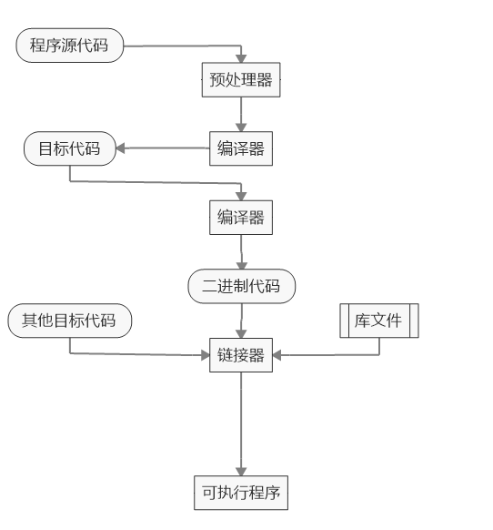 Linux grafana源码编译安装 linux源代码编译安装_Linux grafana源码编译安装