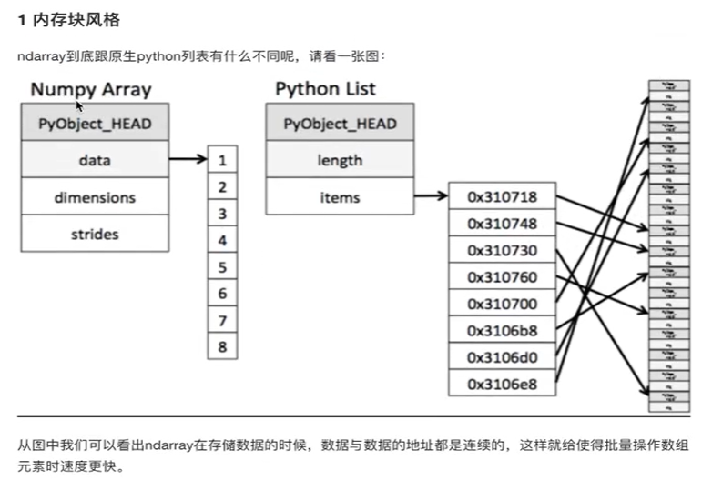 python快排 string数组去重 python数组去重函数,python快排 string数组去重 python数组去重函数_数组_03,第3张