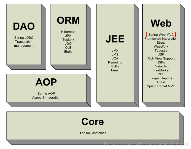 springmvc框架与react springmvc框架的理解,springmvc框架与react springmvc框架的理解_spring,第1张