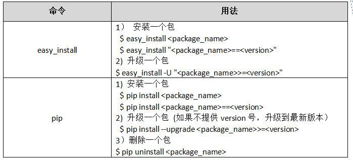 python csv模块 安装 python的csv库安装_数据库_03