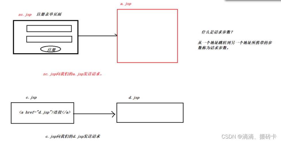 java request 从body获取参数 javaweb获取请求参数_sql