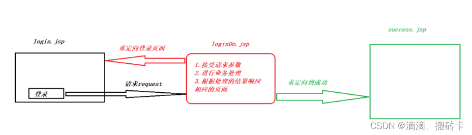 java request 从body获取参数 javaweb获取请求参数_http_06