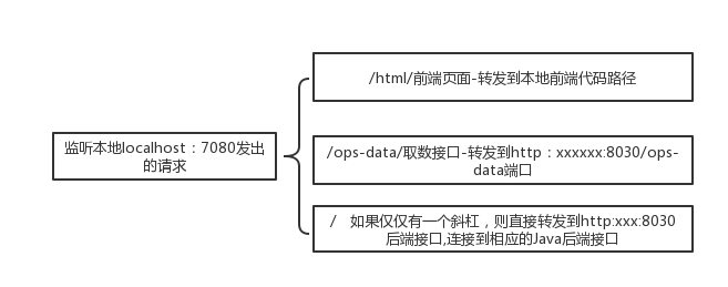 nginx stream模块 做负载均衡 的弊端 nginx负载均衡架构_服务器_02