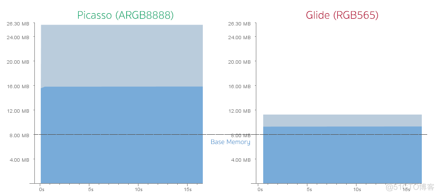 glide和fresco的区别 glide fresco比较_glide和fresco的区别_02