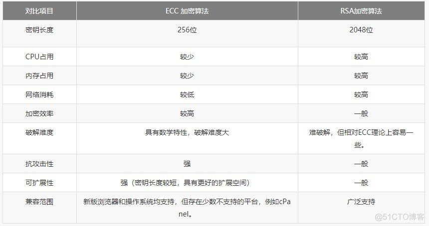 android国密算法工具 国密算法验证工具_android国密算法工具_02