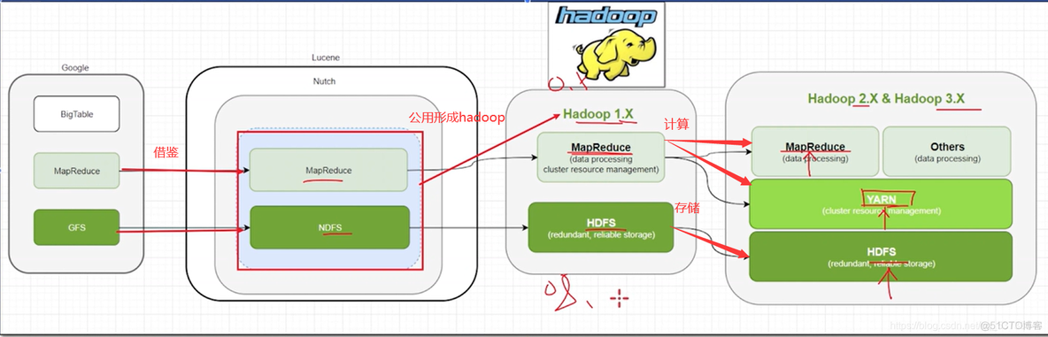 hadoop查看block设置 hadoop查看空间命令_hadoop_04