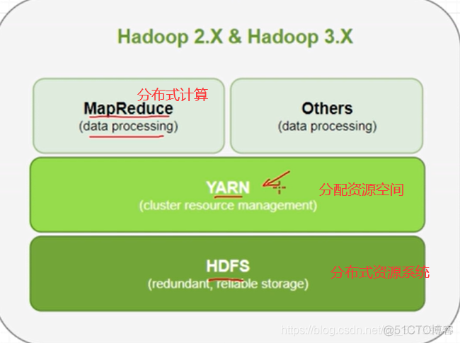 hadoop查看block设置 hadoop查看空间命令_hadoop查看block设置_08