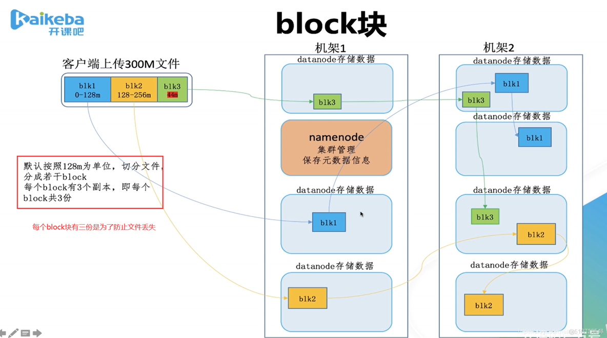 hadoop查看block设置 hadoop查看空间命令_hdfs_12