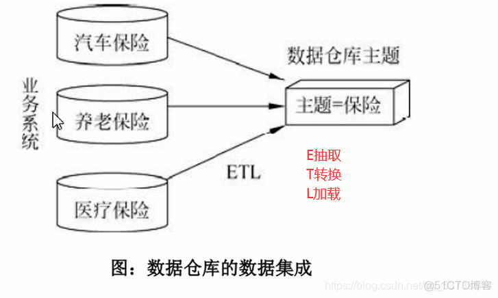 hadoop查看block设置 hadoop查看空间命令_hdfs_71