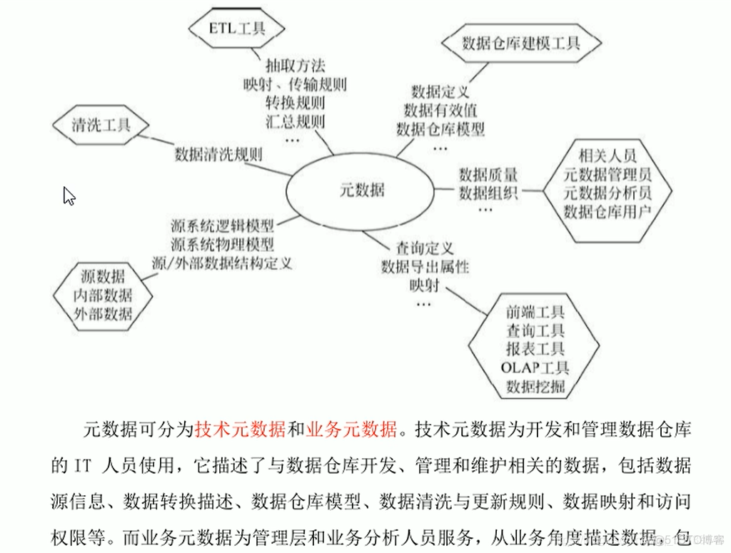 hadoop查看block设置 hadoop查看空间命令_hadoop_77