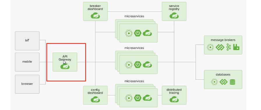 怎么基于spring gateway开发自定义的网关平台 springcloud网关gateway和zuul_gateway