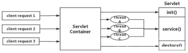 怎么基于spring gateway开发自定义的网关平台 springcloud网关gateway和zuul_微服务_03