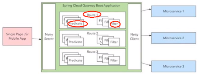 怎么基于spring gateway开发自定义的网关平台 springcloud网关gateway和zuul_微服务_04