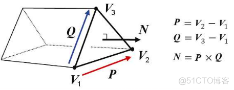 计算机图形学中的aabb 计算机图形学中的数学_3D_17