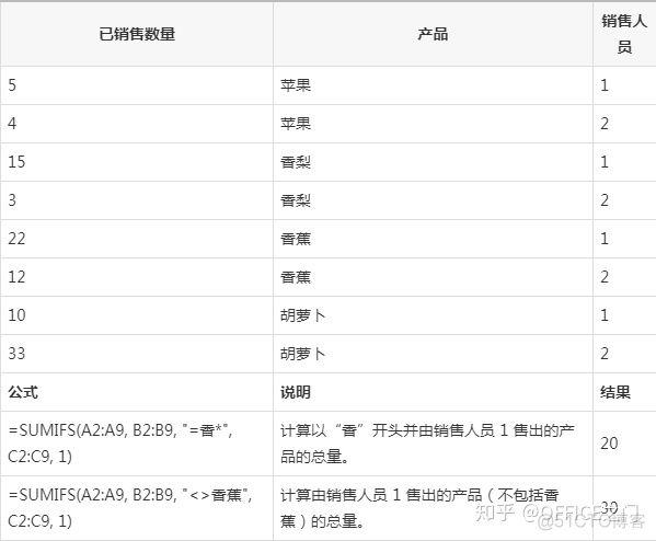 指定多gpu 指定多个条件求和_正则表达式