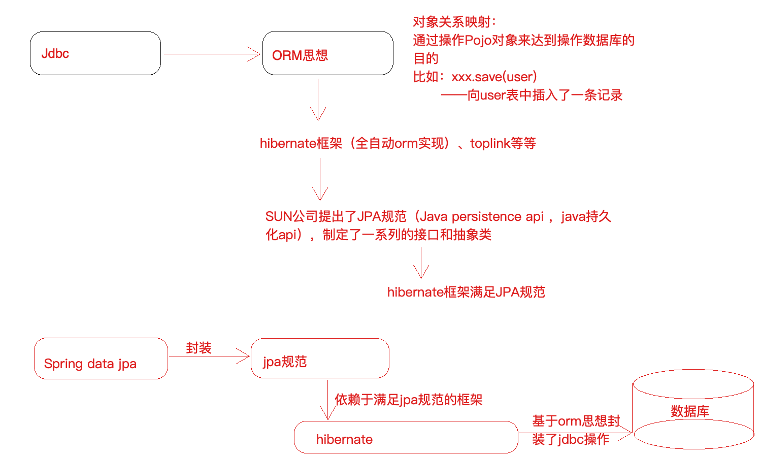 spring data jpa延迟加载方法 spring data jpa 性能_Data