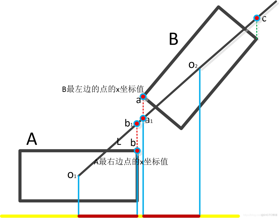 box2d 手册 box2d lite_源码阅读_03