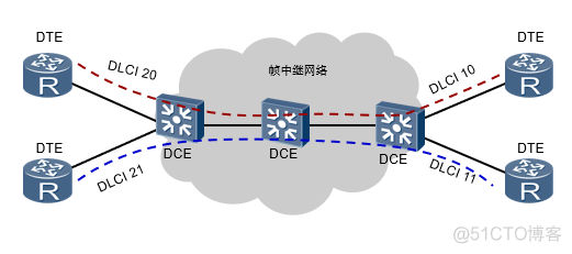 ospf帧中继最适合哪种类型 帧中继是什么交换技术_ospf帧中继最适合哪种类型_02