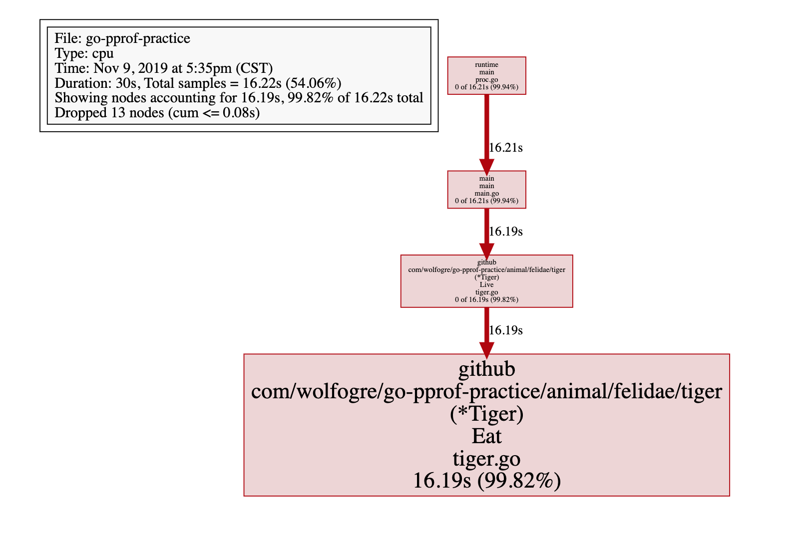 golang怎么接入prometheus接口 golang pprof,golang怎么接入prometheus接口 golang pprof_golang_03,第3张