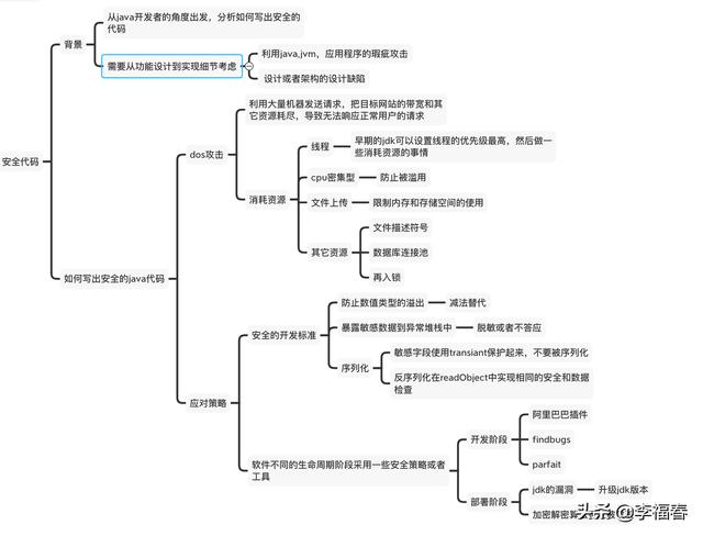 java 开发安全规范 java安全技术有哪些_java代码