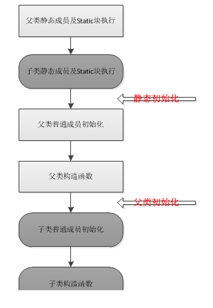 java 初始化实现了interface对象 java初始化类的对象_java_02