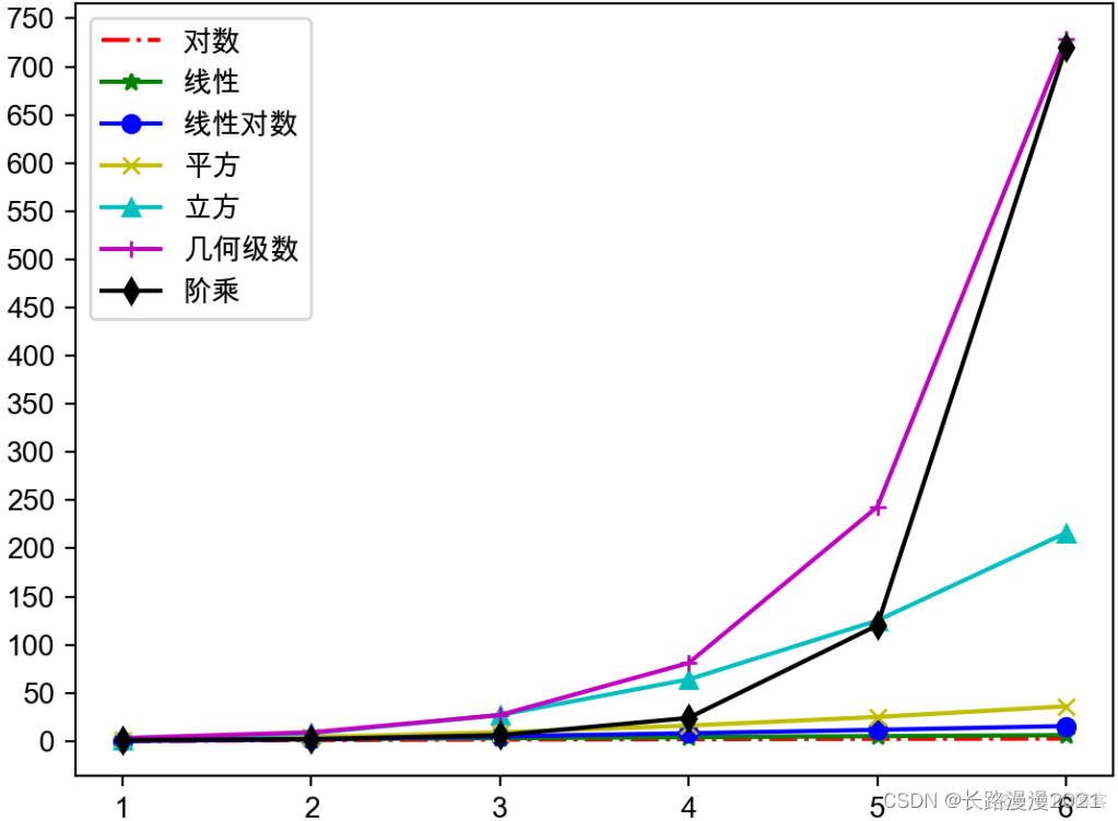 python EM算法估计参数 python分析算法_变位词_14