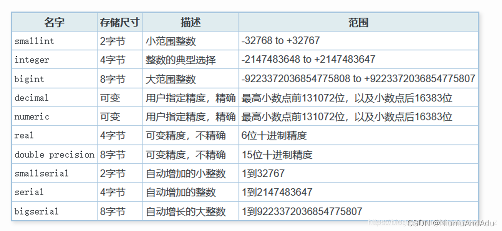 pg数据库numeric 转 java double 科学计数 pg数据库number类型_json