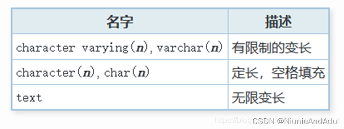 pg数据库numeric 转 java double 科学计数 pg数据库number类型_SQL_03