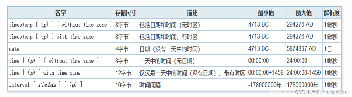 pg数据库numeric 转 java double 科学计数 pg数据库number类型_json_04