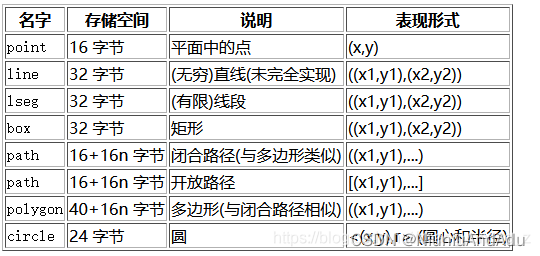 pg数据库numeric 转 java double 科学计数 pg数据库number类型_json_10