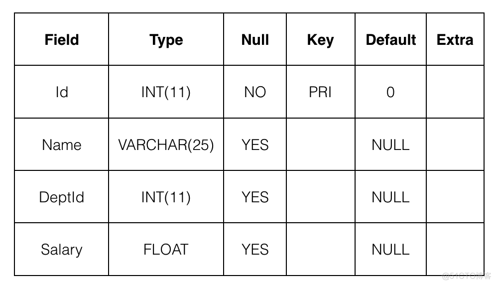 mysql怎么使用decode函数 mysql decode用法_mysql怎么使用decode函数_13