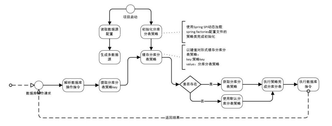 spring中 SPI spring中spi应用_Java_08