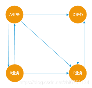 android 组件化打包原理 android组件化开发_集成模式_02