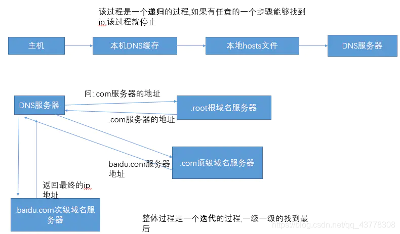 ingress域名映射应该填那个ip 域名映射ip和端口_ingress域名映射应该填那个ip_02