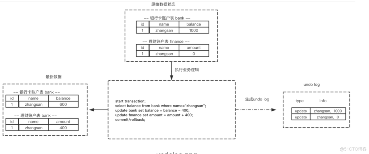 mysql 事物底层原理 mysql事务底层实现原理_MySQL_03