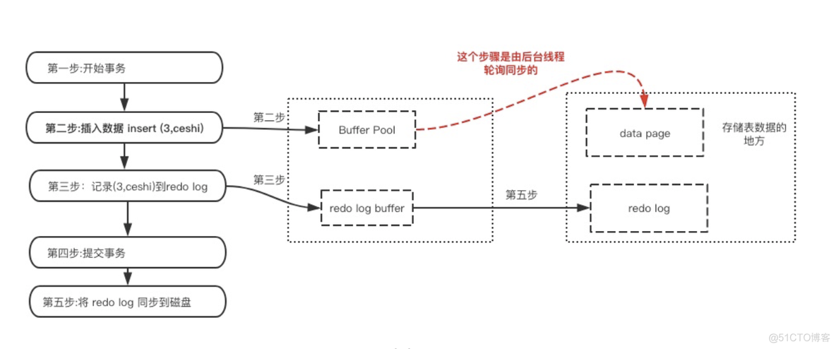 mysql 事物底层原理 mysql事务底层实现原理_MySQL_06