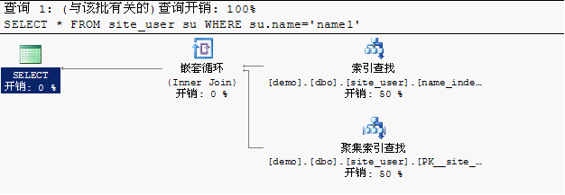 索引表用什么库 索引使用实例,索引表用什么库 索引使用实例_索引表用什么库_04,第4张