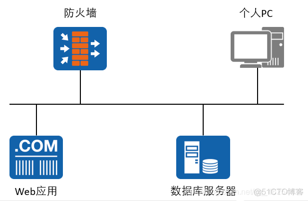 一台服务器能跑多少个容器 一台服务器多大容量_web服务器_07