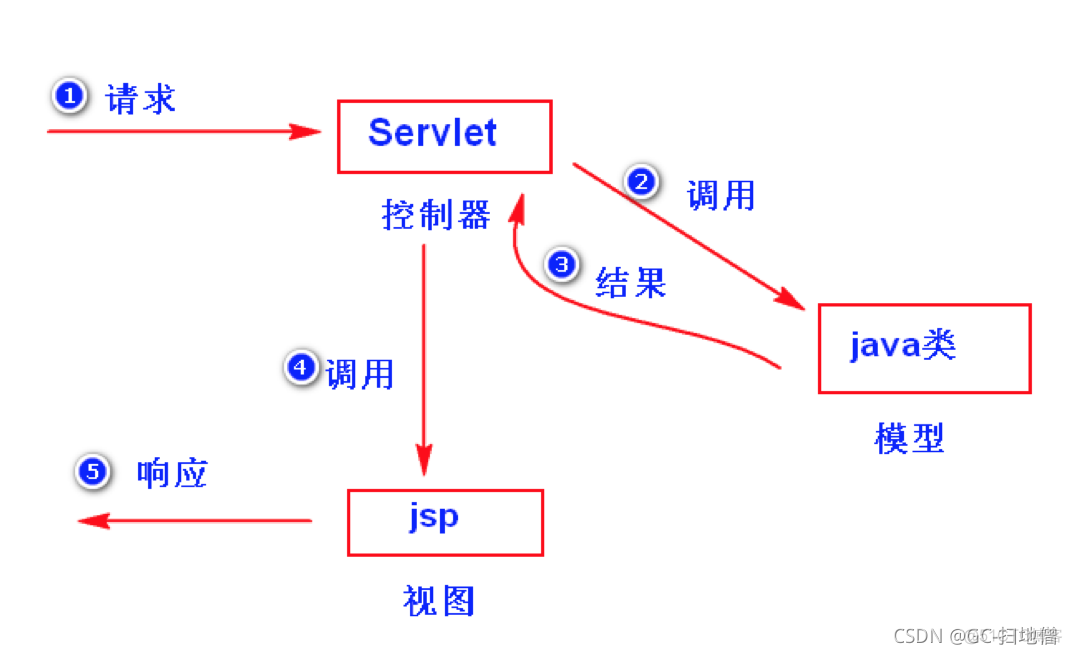 spring和jsp spring和jsp关系_spring_28