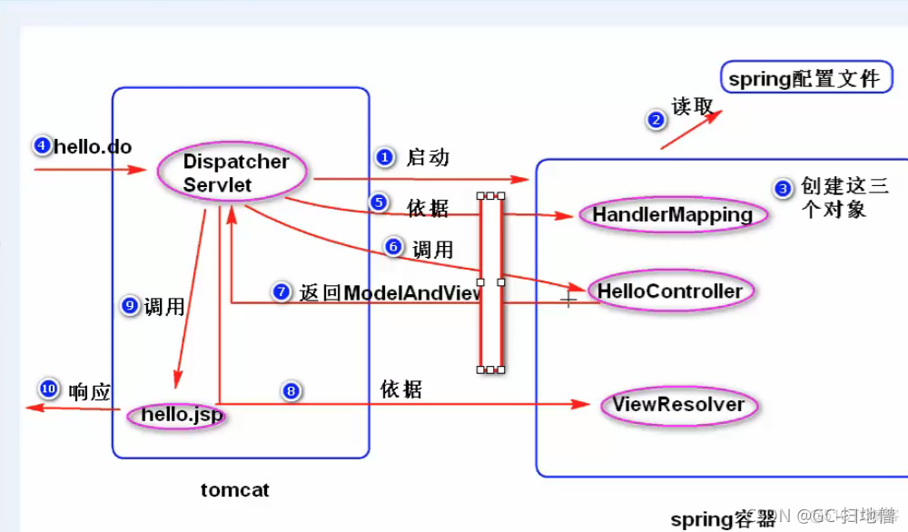 spring和jsp spring和jsp关系_xml_33