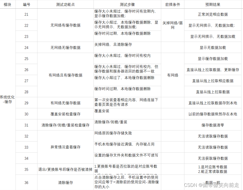 ios购买测试数据如何删除 苹果测试商城,ios购买测试数据如何删除 苹果测试商城_java,第1张