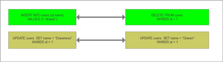 sqlserver和mysql查看活动事务 mysql查看事务日志_数据_04