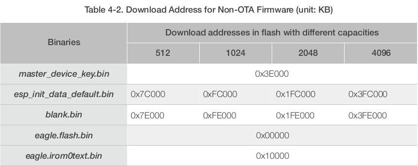 通过ESP8266_RTOS_SDK来学习 esp8266 sdk开发_编译器_02