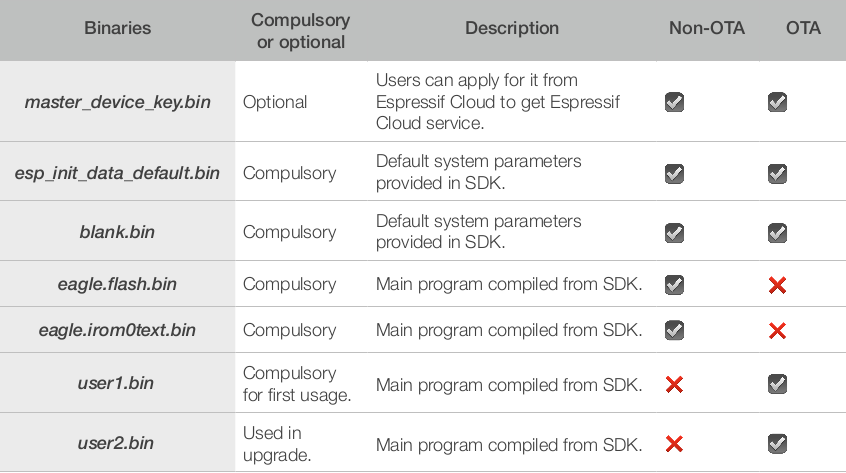 通过ESP8266_RTOS_SDK来学习 esp8266 sdk开发_编译器_03