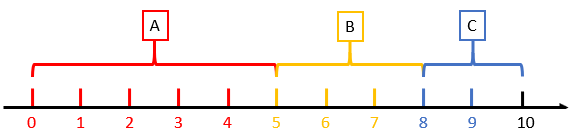 ribbon 负载均衡策略 教学 负载均衡方案random_缓存