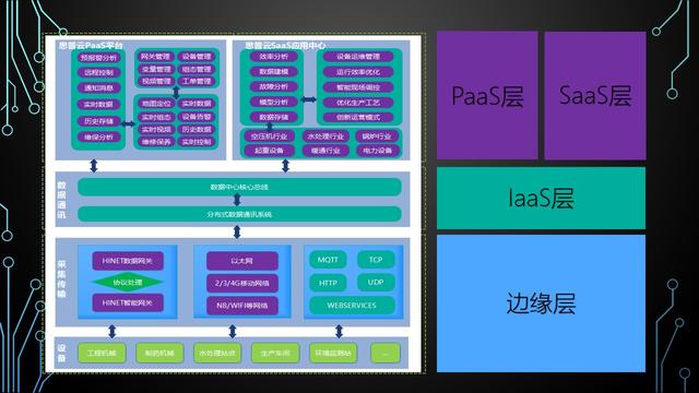 mes 实时数据库用哪个 mes一般用什么数据库_modbus解析工具_03