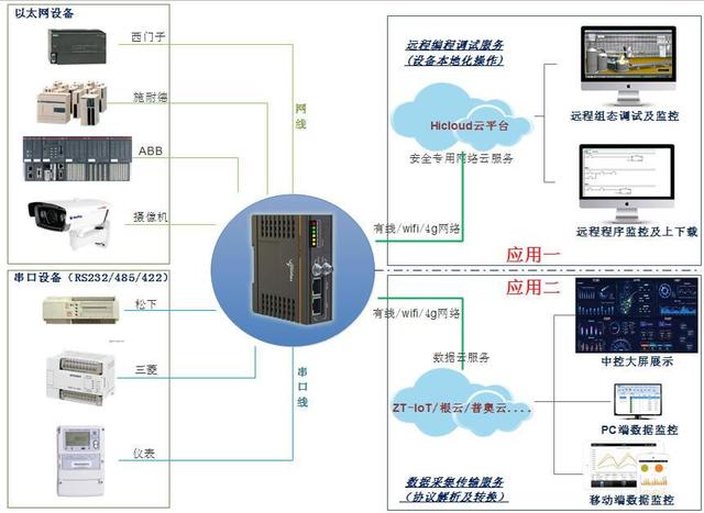 mes 实时数据库用哪个 mes一般用什么数据库_远程控制_04